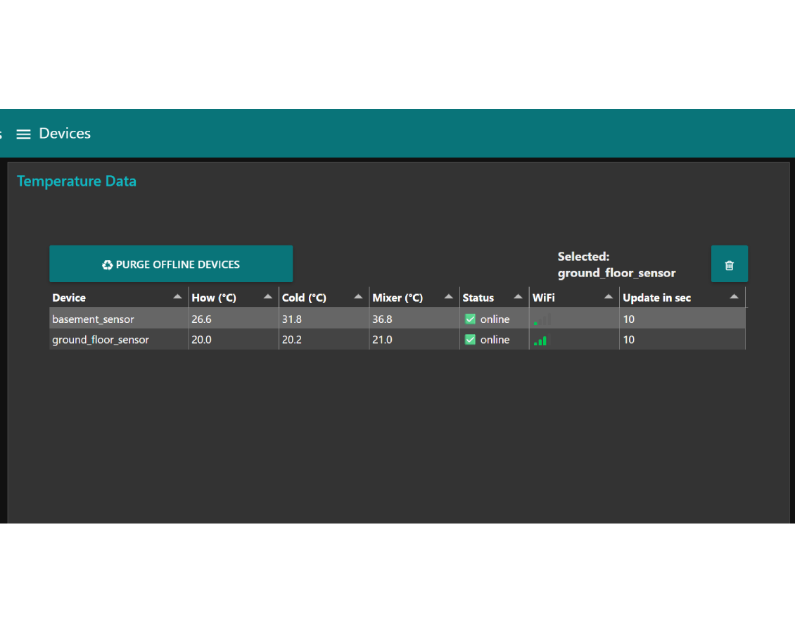 TMV monitoring dashboard